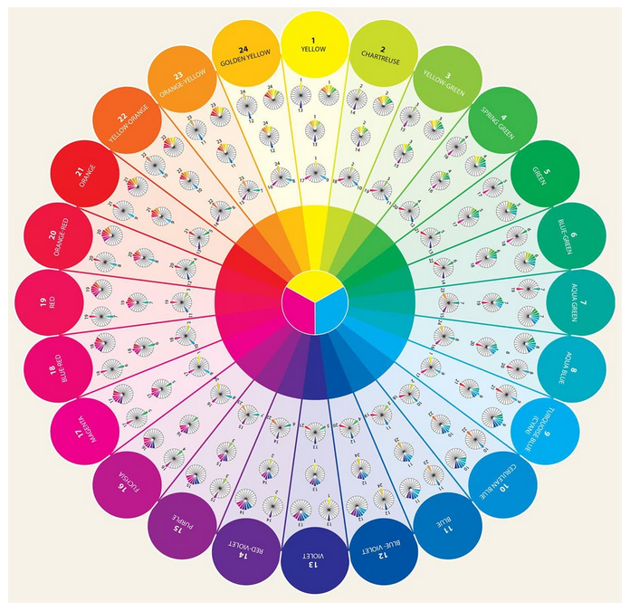 color wheel companion